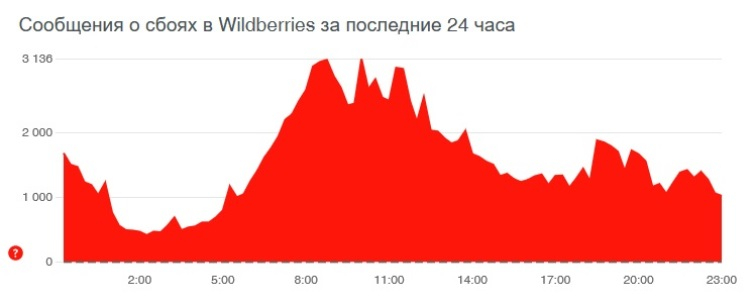 Как зарегаться в кракен